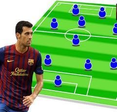 Practicando el Tiki Taka en FIFA 15 (2ª parte)