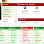 Tres jugadores In Form que merecen la pena