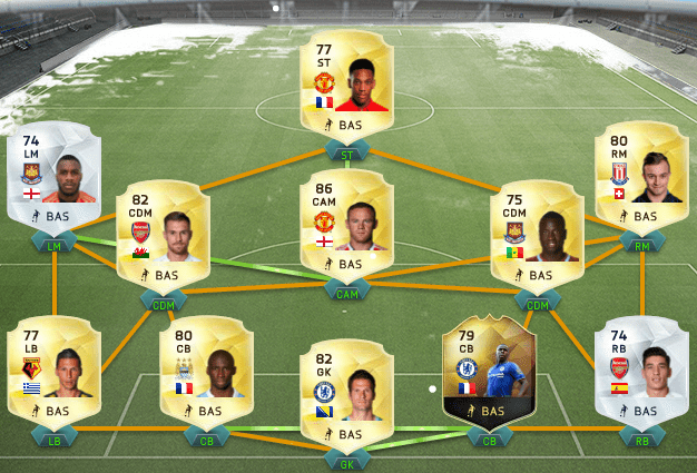 Equipos anti hándicap FIFA 16 Ultimate Team