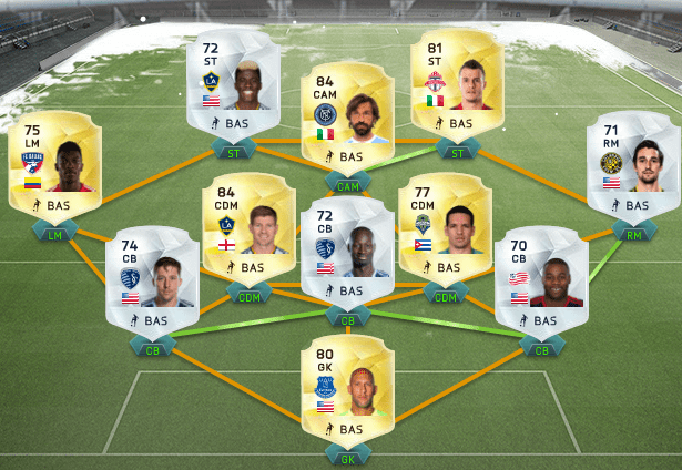 Equipos anti hándicap FIFA 16 Ultimate Team