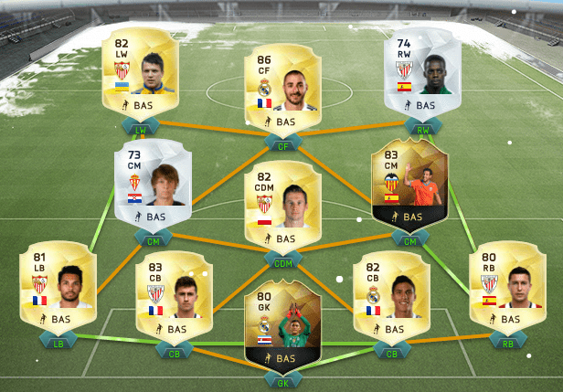 Equipos anti hándicap FIFA 16 Ultimate Team