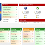 TOTS Review. Beñat y Rubén Castro