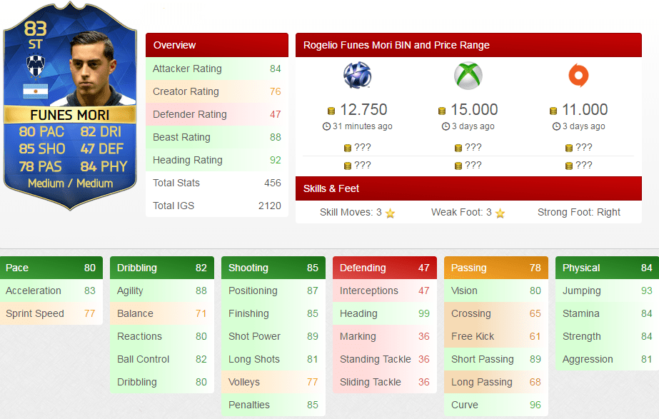 Stats de Funes Mori TOTS FUT 16
