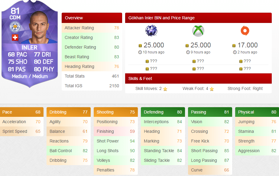 Stats Inler Héroe FUT 16