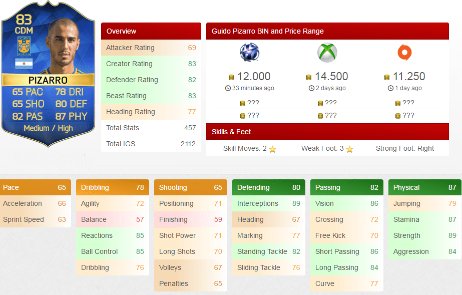 Stats de Guido Pizarro TOTS en FUT 16
