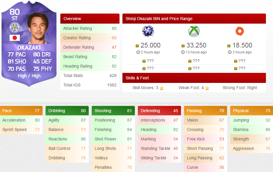 Stats Okazaki Héroe FUT 16