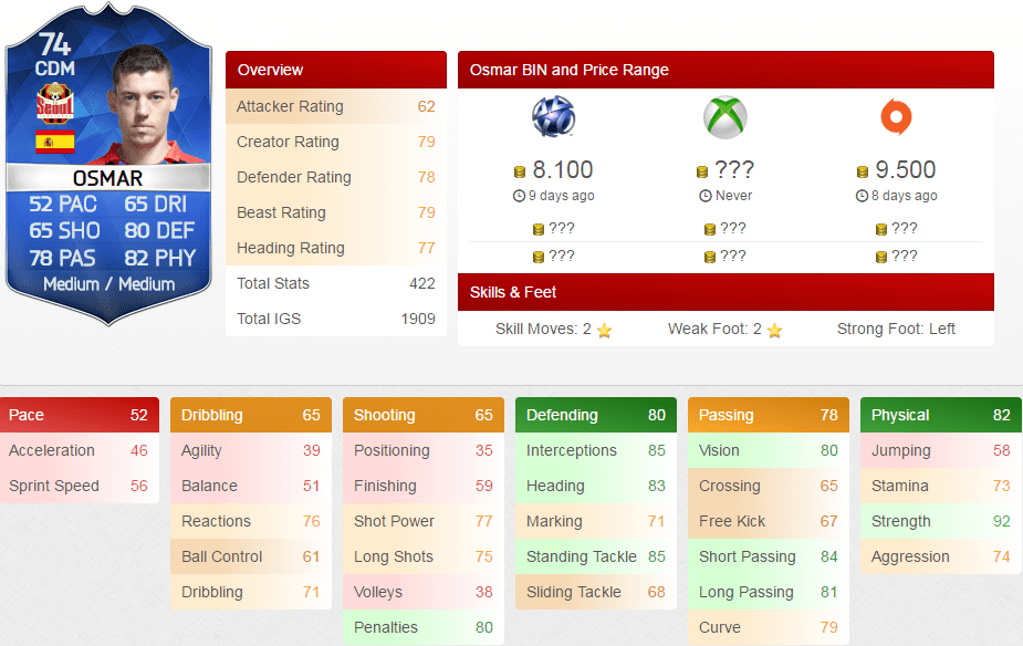 Stats de Osmar TOTS FUT 16