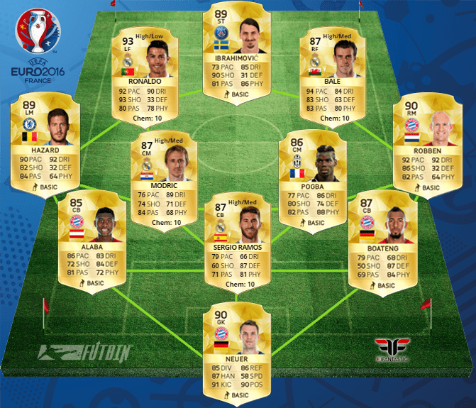 Combinado de Europa en FUT 16