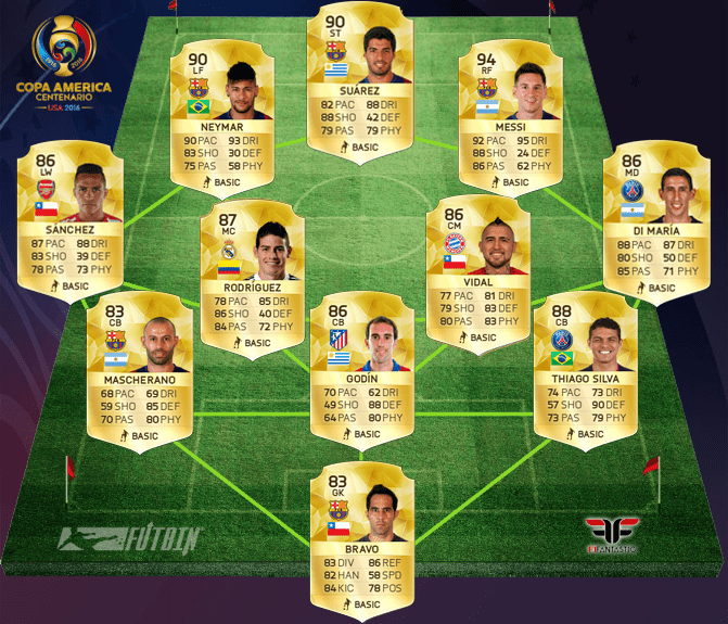Combinado de Latinoamérica para FUT 16