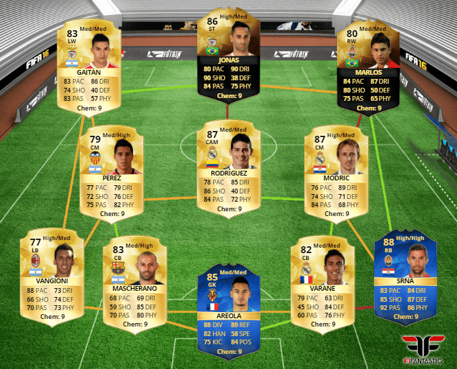 Híbrido con Srna, Modric y Jonás para FUT 16