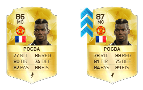 Upgrade Predictions FIFA 17 Ultimate Team