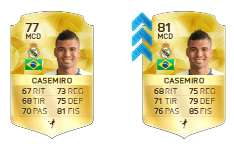 Upgrade Predictions FIFA 17 Ultimate Team