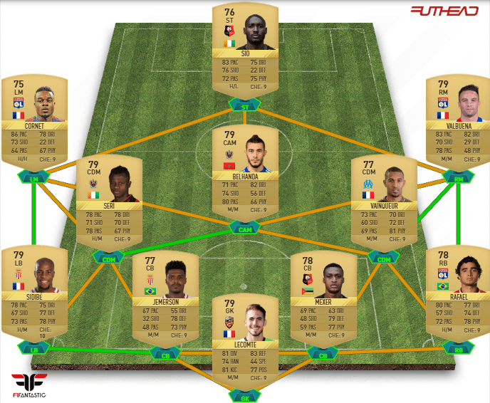Equipo barato Non Rare de la Ligue 1 para FUT 17