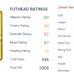 FUT 17. Review de Jamie Vardy