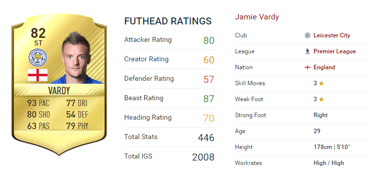 Stats Vardy FIFA 17 Ultimate Team