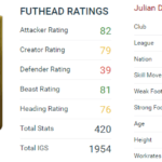 FUT 17. Review de Julian Draxler