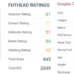 FUT 17. Review de Douglas Costa
