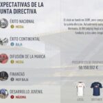 FIFA 17. Clubes para el Modo Carrera: RB Leipzig