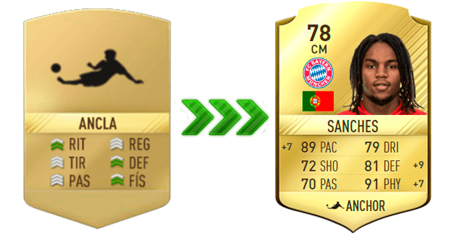 El Estilo de Química "Ancla" es el más adecuado para FUT 17