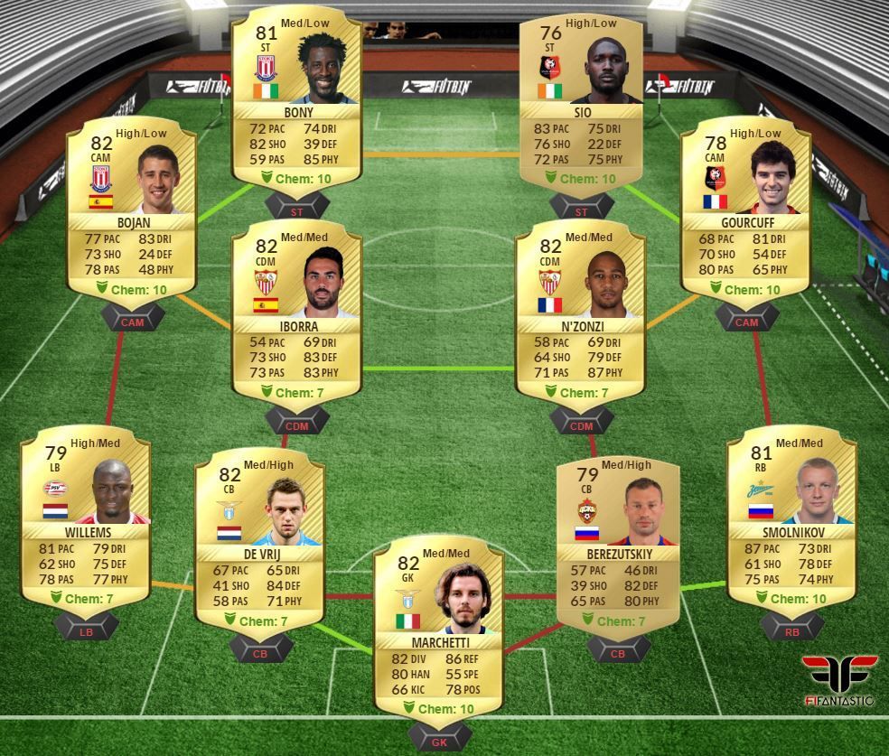 Squad Builder Challenge Clase Mundial Híbrido de liga y país FUT 17