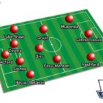 FIFA 17 – Modo Carrera. Equipo de Jóvenes Promesas de la Premier League