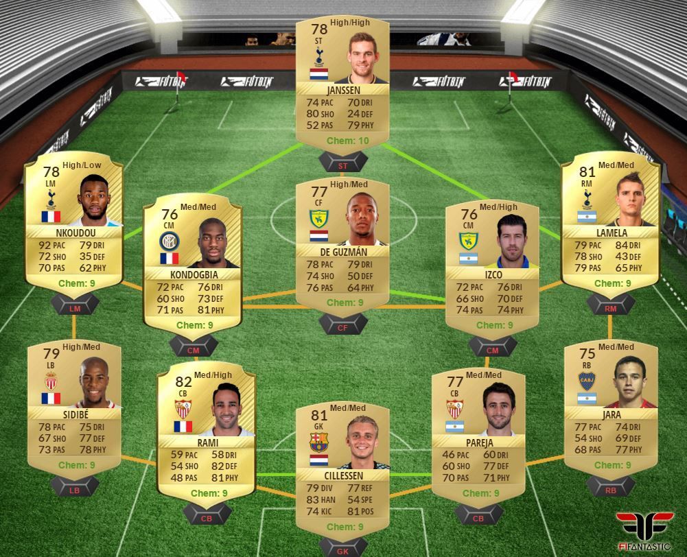 Squad Builder Challenge Profesional Híbrido de liga y país FUT 17
