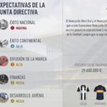 FIFA 17. Clubes para el Modo Carrera: Newcastle UFC