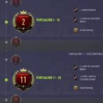 Estas son las recompensas de las Squad Battles de FUT 18