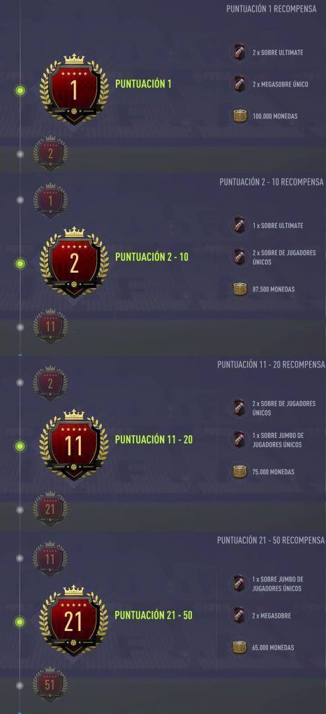 Recompensas de las Squad Battles de FIFA 18 Ultimate Team