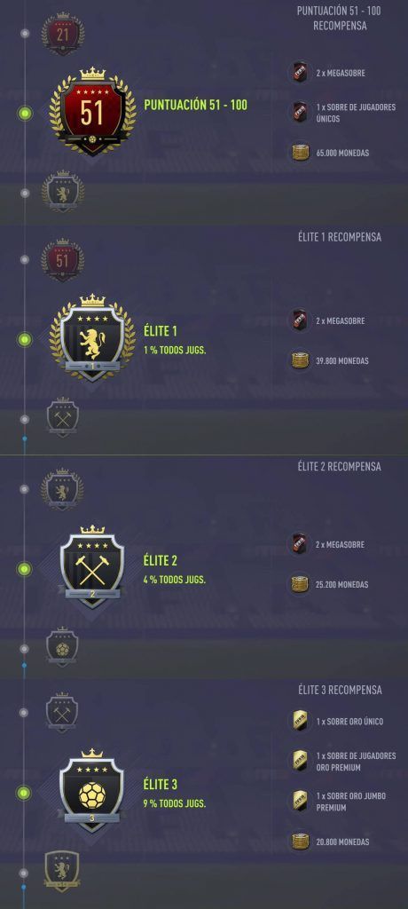 Recompensas de las Squad Battles de FIFA 18 Ultimate Team