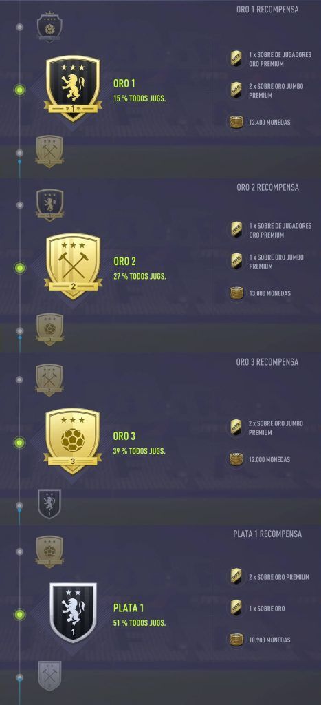 Recompensas de las Squad Battles de FIFA 18 Ultimate Team
