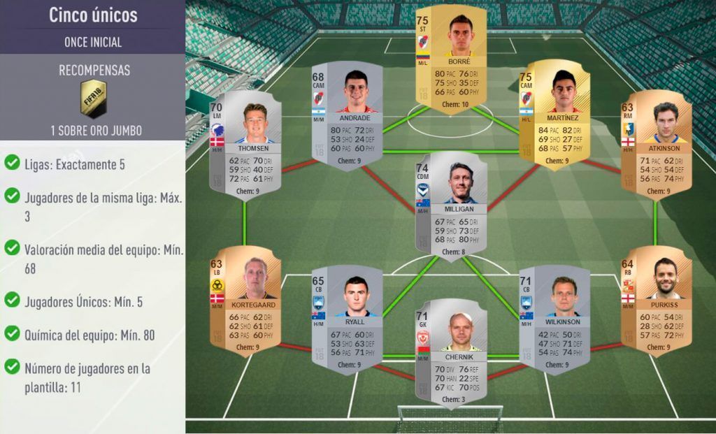 Plantilla para el SBC Cinco únicos de FUT 18
