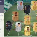 FUT 18. Squad Builder Challenges: Aquelarre de brujas