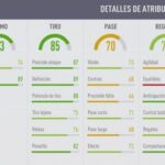 FIFA 18 Ultimate Team. Análisis de Romelu Lukaku