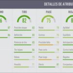 FIFA 18 Ultimate Team. Análisis de Heung Min Son