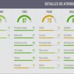FIFA 18 Ultimate Team. Análisis de Gonzalo Higuaín