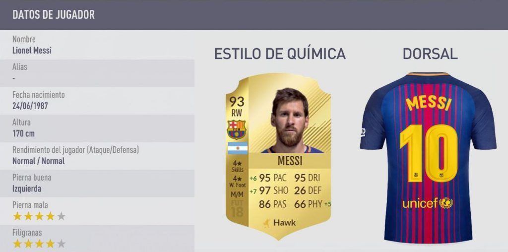 Stats Messi FUT 18, dorsal Messi