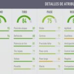 FIFA 18 Ultimate Team. Análisis de Aubameyang