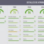 FIFA 18 Ultimate Team. Análisis de Michael Laudrup (85)