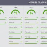 FIFA 18 Ultimate Team. Análisis de Lionel Messi