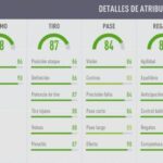 FIFA 18 Ultimate Team. Análisis de Marco Reus