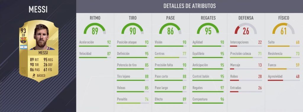 Estadísticas Messi FUT 18