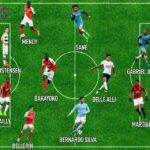 FIFA 18. Equipo de Jóvenes Promesas de la Premier League