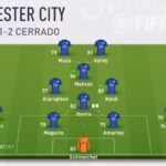 FIFA 18 – Temporadas Online. Mejores equipos de 4 estrellas