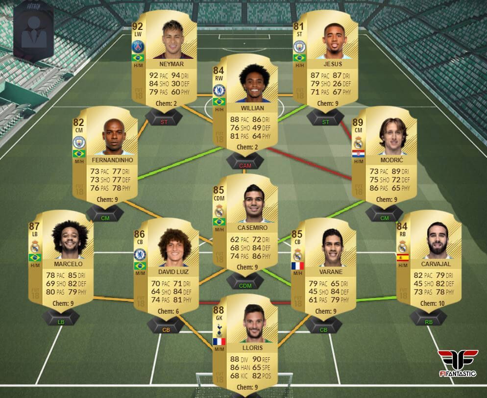 Híbrido brasileño para la Jornada de FUT Champions de FIFA 18