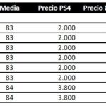 Lista de jugadores para tradear en FUTmas