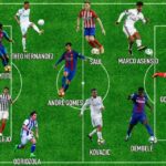 FIFA 18. Equipo de Jóvenes Promesas de la Liga Santander