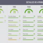 FIFA 18 Ultimate Team. Análisis de Christian Eriksen