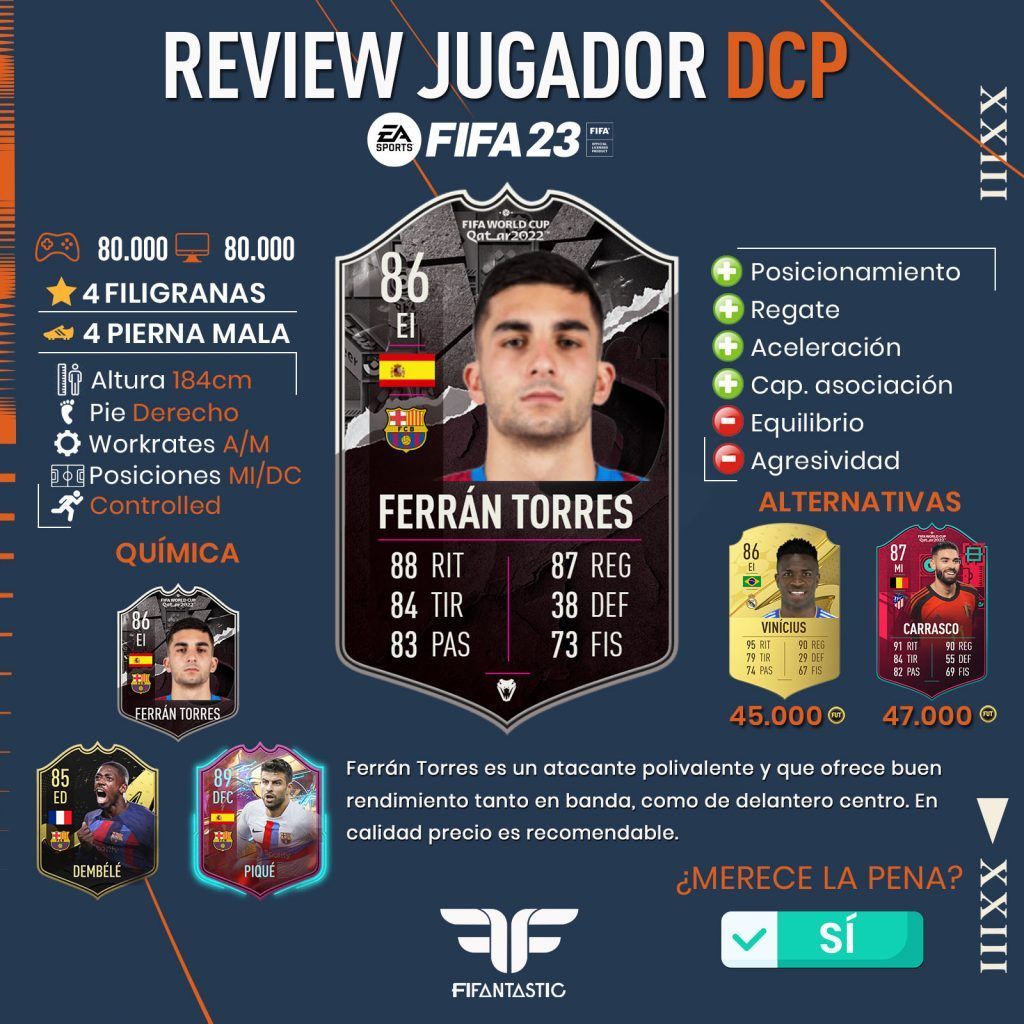 Ferrán Torres Showdown en FIFA 23 Ultimate Team