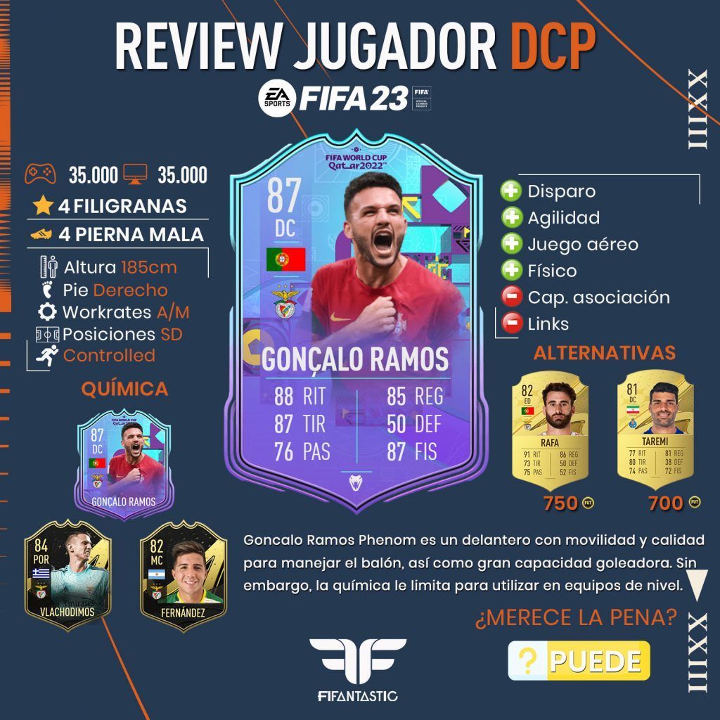 Goncalo Ramos Phenoms en FIFA 23 Ultimate Team